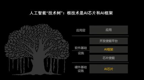 聚焦發(fā)展人工智能根技術(shù)，推動經(jīng)濟(jì)高質(zhì)量發(fā)展