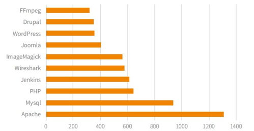 解決人工智能推理引擎新型基礎(chǔ)設(shè)施的自身漏洞 軟件開發(fā)策略與途徑